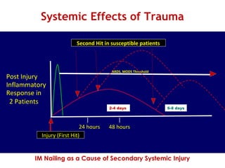 Polytrauma part 7 (Management) | PPT