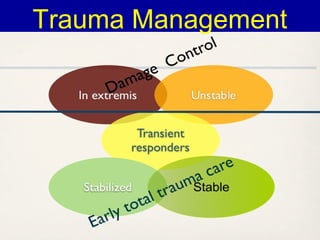 Trauma Management 
 