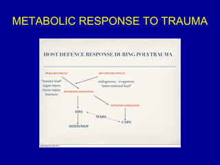 METABOLIC RESPONSE TO TRAUMA 
 