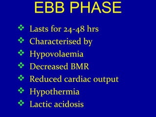 EBB PHASE 
 Lasts for 24-48 hrs 
 Characterised by 
 Hypovolaemia 
 Decreased BMR 
 Reduced cardiac output 
 Hypothermia 
 Lactic acidosis 
 