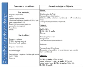 Objectifs
de
la
prise
en
charge
 
