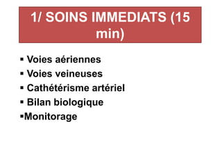 1/ SOINS IMMEDIATS (15
min)
 Voies aériennes
 Voies veineuses
 Cathétérisme artériel
 Bilan biologique
Monitorage
 