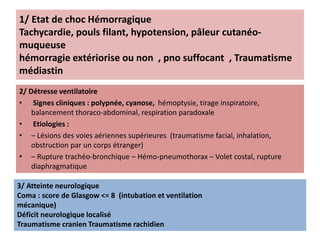 1/ Etat de choc Hémorragique
Tachycardie, pouls filant, hypotension, pâleur cutanéo-
muqueuse
hémorragie extériorise ou non , pno suffocant , Traumatisme
médiastin
2/ Détresse ventilatoire
• Signes cliniques : polypnée, cyanose, hémoptysie, tirage inspiratoire,
balancement thoraco-abdominal, respiration paradoxale
• Etiologies :
• – Lésions des voies aériennes supérieures (traumatisme facial, inhalation,
obstruction par un corps étranger)
• – Rupture trachéo-bronchique – Hémo-pneumothorax – Volet costal, rupture
diaphragmatique
3/ Atteinte neurologique
Coma : score de Glasgow <= 8 (intubation et ventilation
mécanique)
Déficit neurologique localisé
Traumatisme cranien Traumatisme rachidien
 