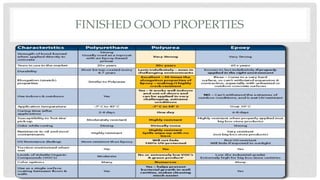FINISHED GOOD PROPERTIES
 
