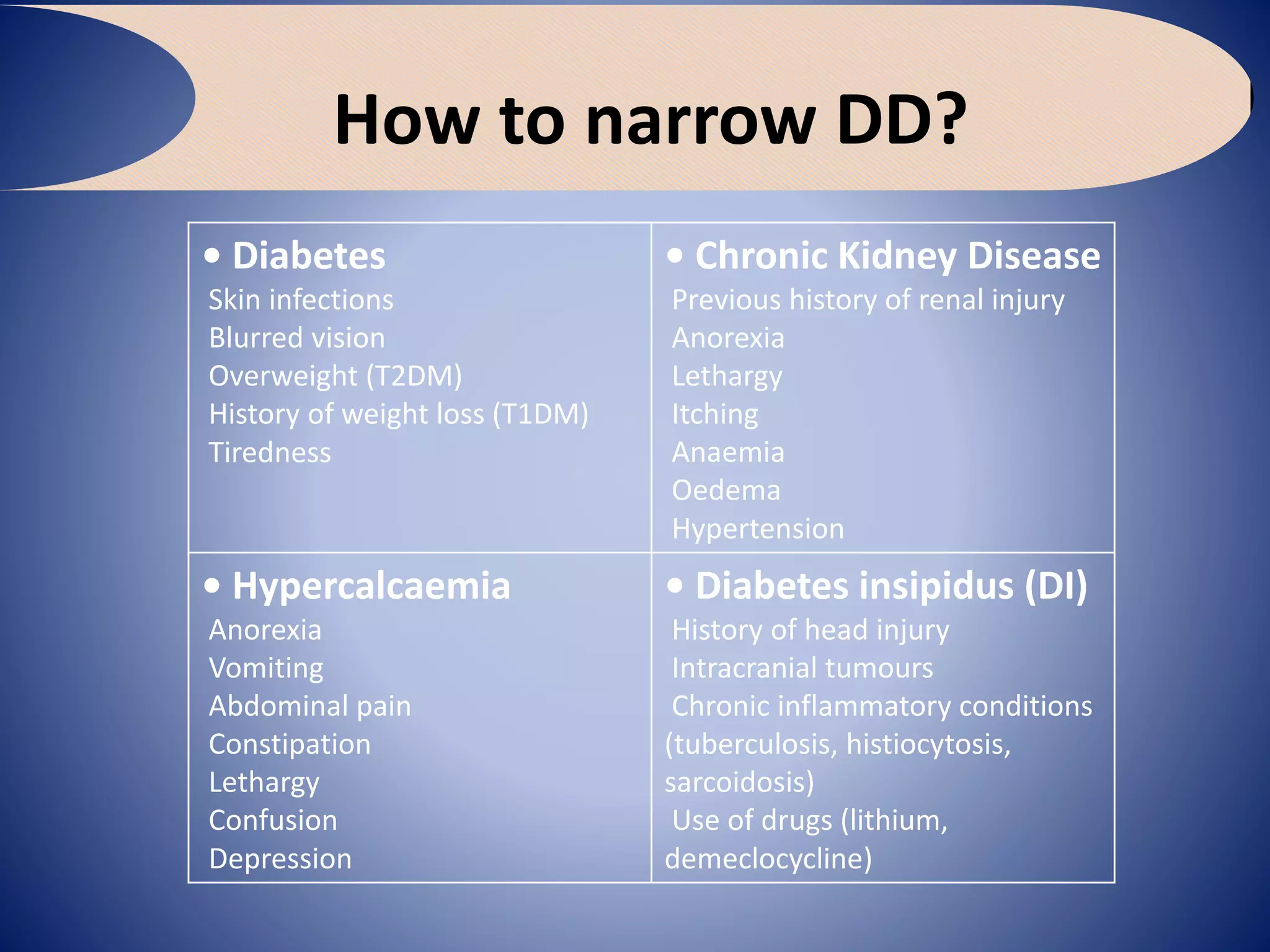 How to narrow DD?
• Chronic Kidney Disease
Previous history of renal injury
Anorexia
Lethargy
Itching
Anaemia
Oedema
Hypertension
• Diabetes
Skin infections
Blurred vision
Overweight (T2DM)
History of weight loss (T1DM)
Tiredness
• Diabetes insipidus (DI)
History of head injury
Intracranial tumours
Chronic inflammatory conditions
(tuberculosis, histiocytosis,
sarcoidosis)
Use of drugs (lithium,
demeclocycline)
• Hypercalcaemia
Anorexia
Vomiting
Abdominal pain
Constipation
Lethargy
Confusion
Depression
 