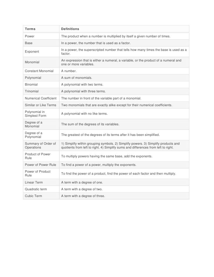 Polynomial Unit Vocabulary