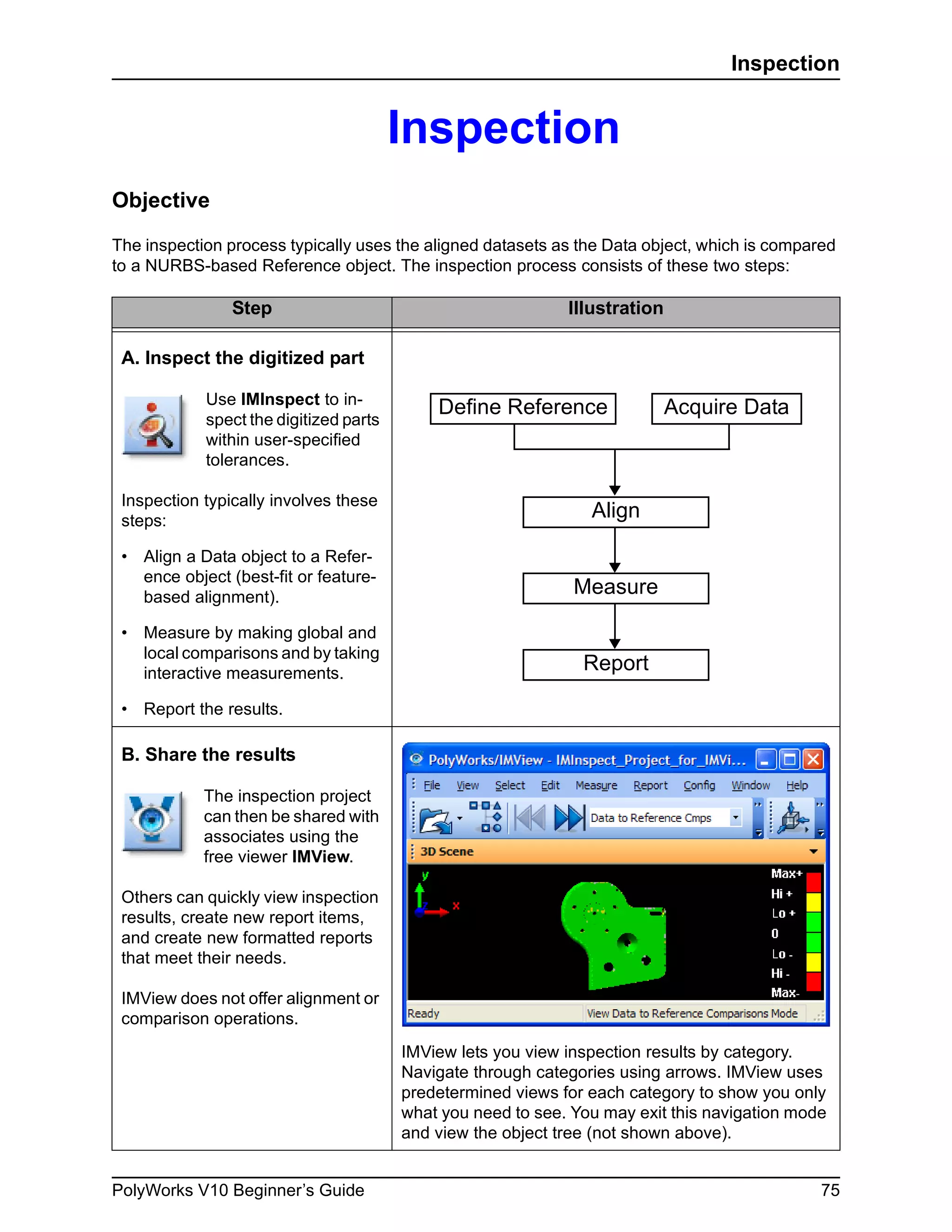 Polyworks beginners guide | PDF