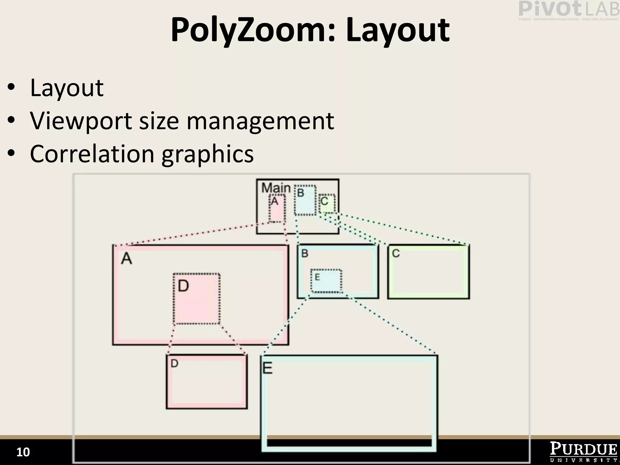 PolyZoom: Layout
• Layout
• Viewport size management
• Correlation graphics




10
 