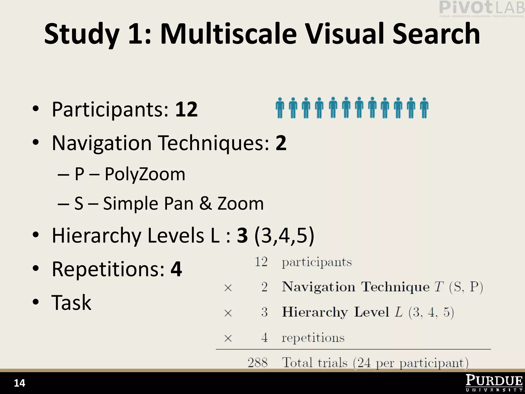 Study 1: Multiscale Visual Search

     • Participants: 12
     • Navigation Techniques: 2
       – P – PolyZoom
       – S – Simple Pan & Zoom
     • Hierarchy Levels L : 3 (3,4,5)
     • Repetitions: 4
     • Task


14
 