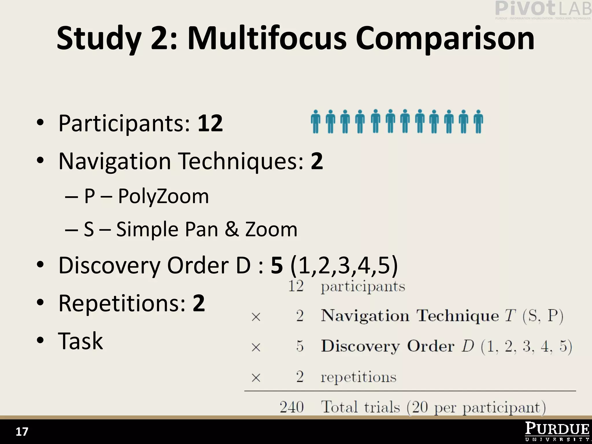 Study 2: Multifocus Comparison

     • Participants: 12
     • Navigation Techniques: 2
       – P – PolyZoom
       – S – Simple Pan & Zoom
     • Discovery Order D : 5 (1,2,3,4,5)
     • Repetitions: 2
     • Task


17
 