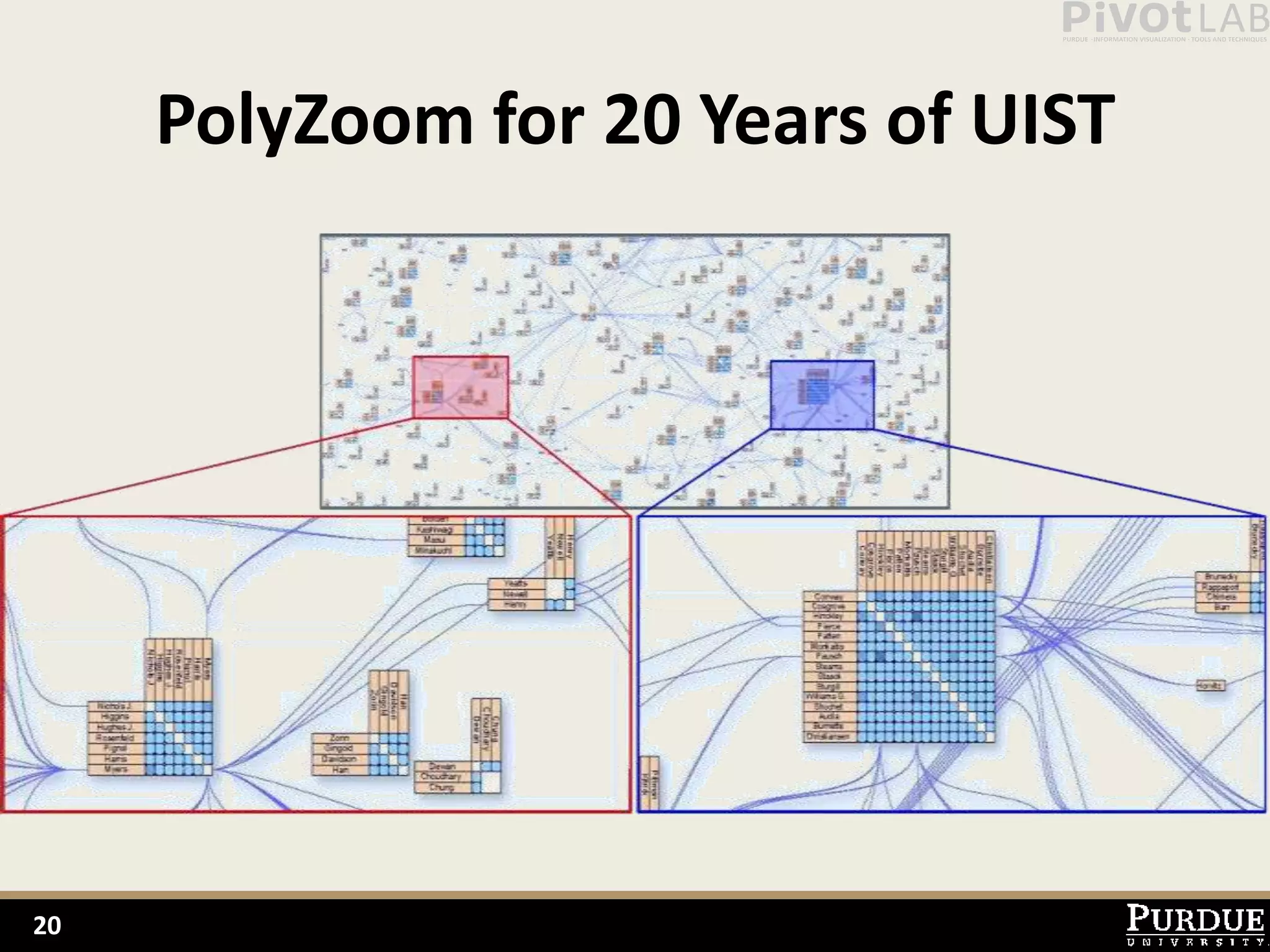 PolyZoom for 20 Years of UIST




20
 