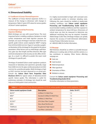POM-046_Celcon_DesignGuideTG_AM_0913.pdf