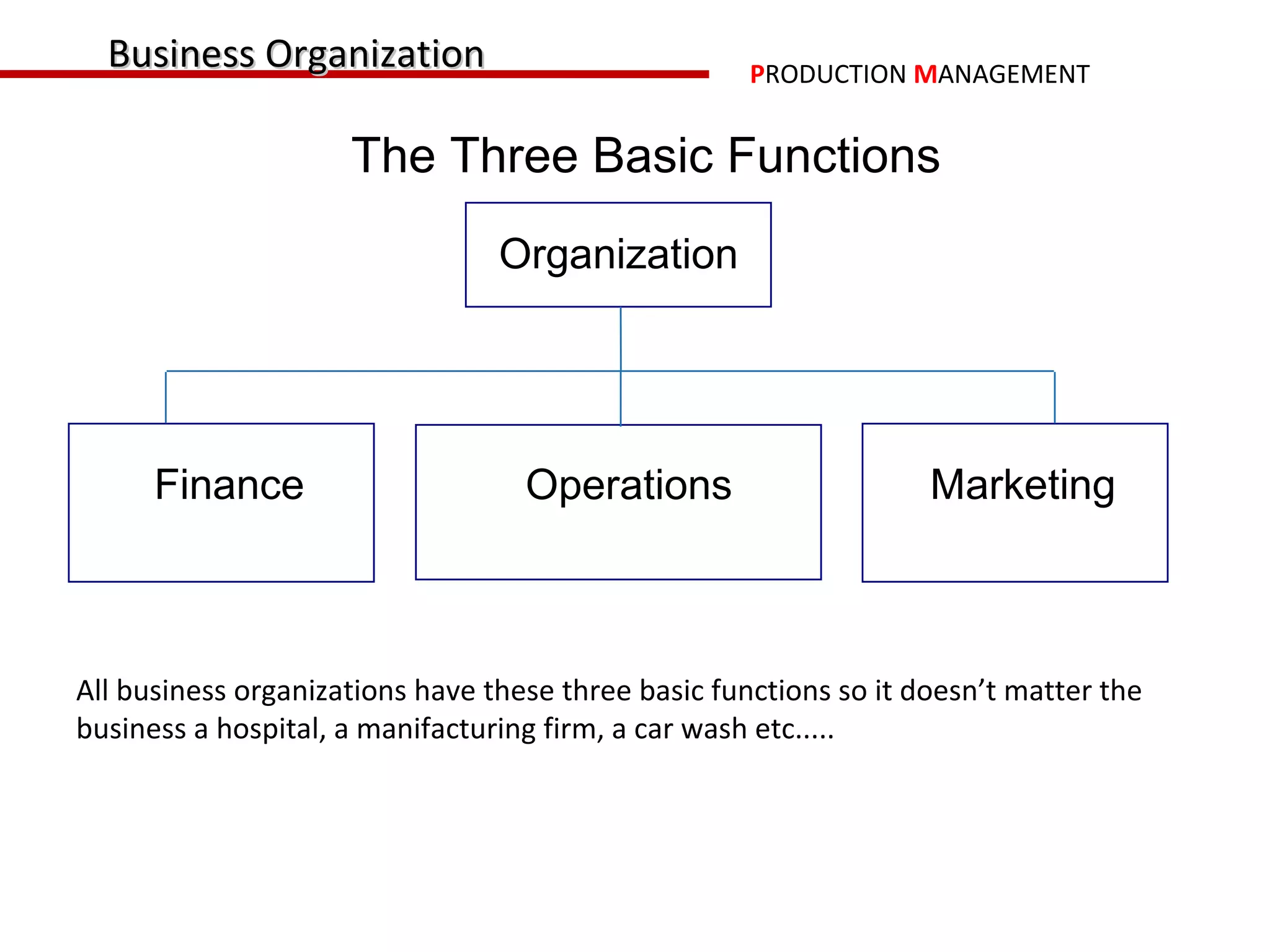 Business Organization                              PRODUCTION MANAGEMENT


                     The Three Basic Functions
                                 Organization




      Finance                      Operations                      Marketing



All business organizations have these three basic functions so it doesn’t matter the
business a hospital, a manifacturing firm, a car wash etc.....
 