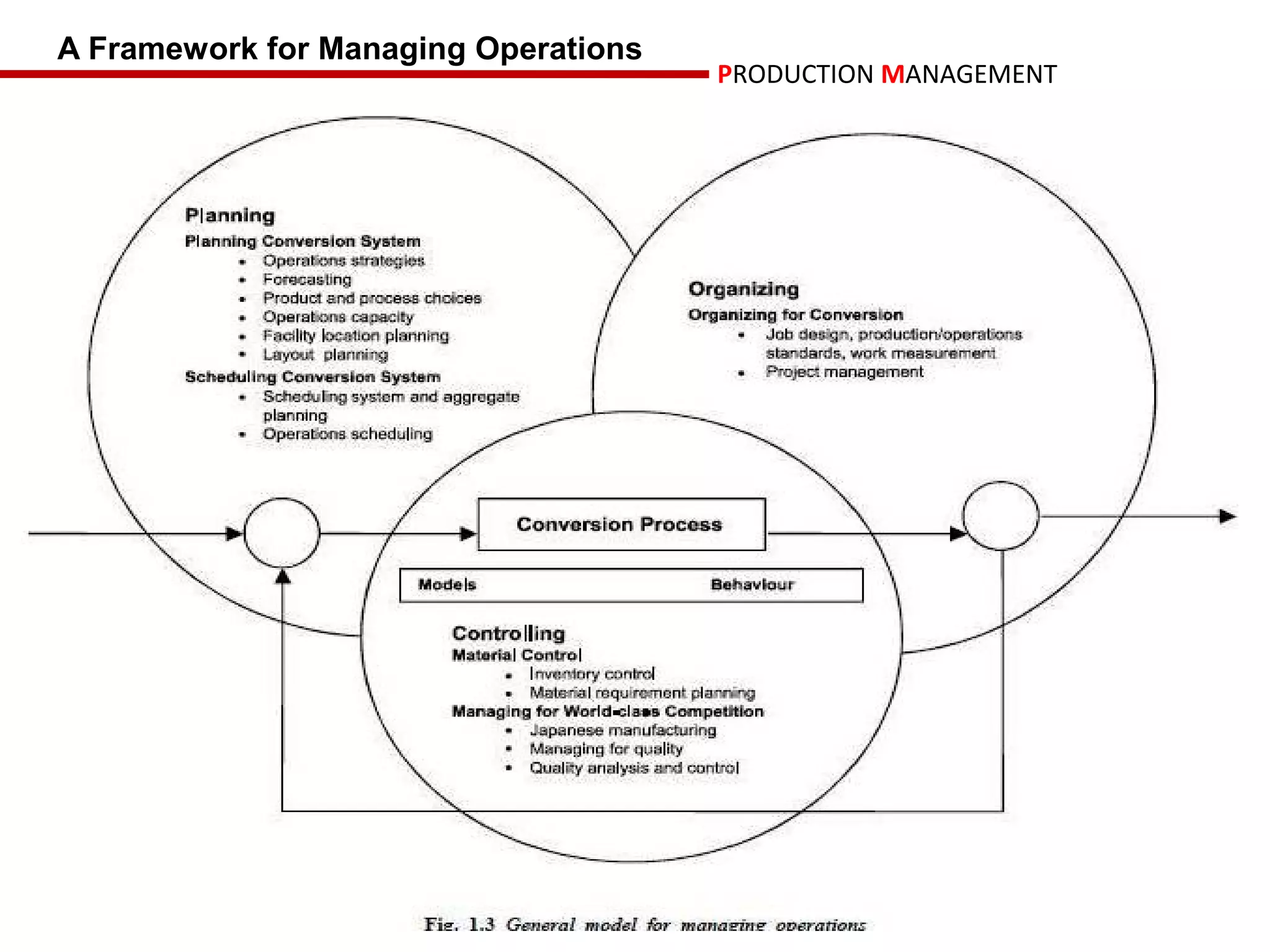 A Framework for Managing Operations
                                      PRODUCTION MANAGEMENT
 