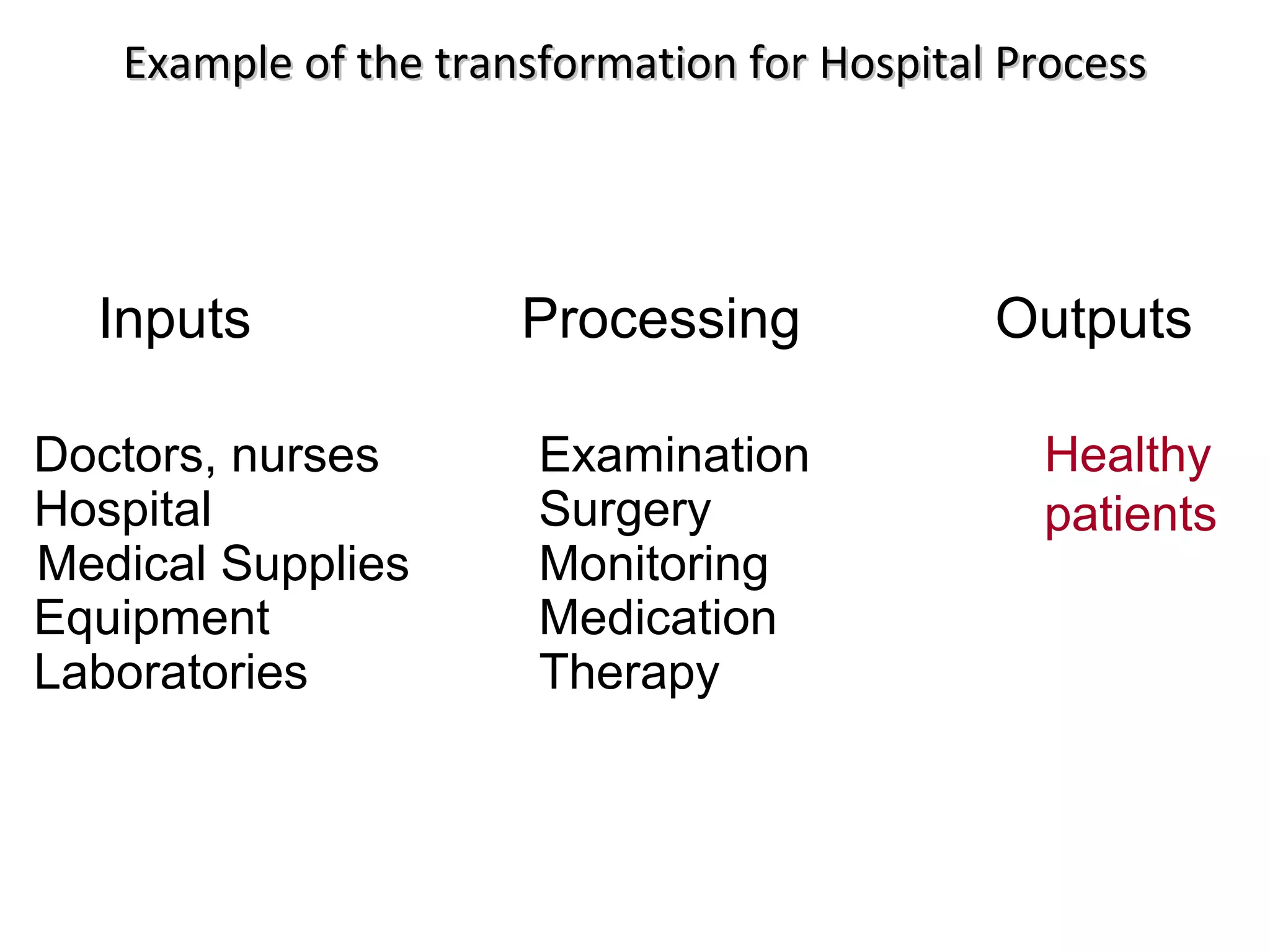 Example of the transformation for Hospital Process




  Inputs              Processing             Outputs

Doctors, nurses        Examination             Healthy
Hospital               Surgery                 patients
Medical Supplies       Monitoring
Equipment              Medication
Laboratories           Therapy
 