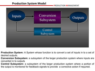 Production System Model
                                                 PRODUCTION MANAGEMENT




          Inputs                   Conversion
                                                                   Outputs
                                   Subsystem

                                      Control
                                     Subsystem




Production System: A System whose function is to convert a set of inputs in to a set of
desired outputs.
Conversion Subsystem: a subsystem of the larger production system where inputs are
converted in to outputs
Control Subsystem: a subsystem of the larger production system where a portion of
the output is monitored for feedback signals to provide a corrective action if required.
 