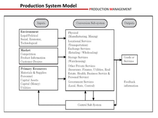 Production System Model
                          PRODUCTION MANAGEMENT
 