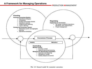 A Framework for Managing Operations
                                      PRODUCTION MANAGEMENT
 