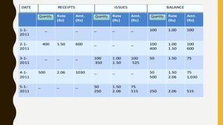 Quantity Quantity Quantity
 