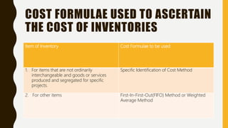 COST FORMULAE USED TO ASCERTAIN
THE COST OF INVENTORIES
Item of Inventory Cost Formulae to be used
1. For items that are not ordinarily
interchangeable and goods or services
produced and segregated for specific
projects.
Specific Identification of Cost Method
2. For other items First-In-First-Out(FIFO) Method or Weighted
Average Method
 