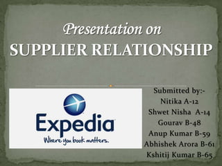 Presentation on SUPPLIER RELATIONSHIP Submitted by:- Nitika A-12 ShwetNisha  A-14 Gourav B-48 Anup Kumar B-59 AbhishekArora B-61 Kshitij Kumar B-65 