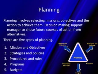 Planning
Planning involves selecting missions, objectives and the
  action to achieve them. Decision making support
  mana...