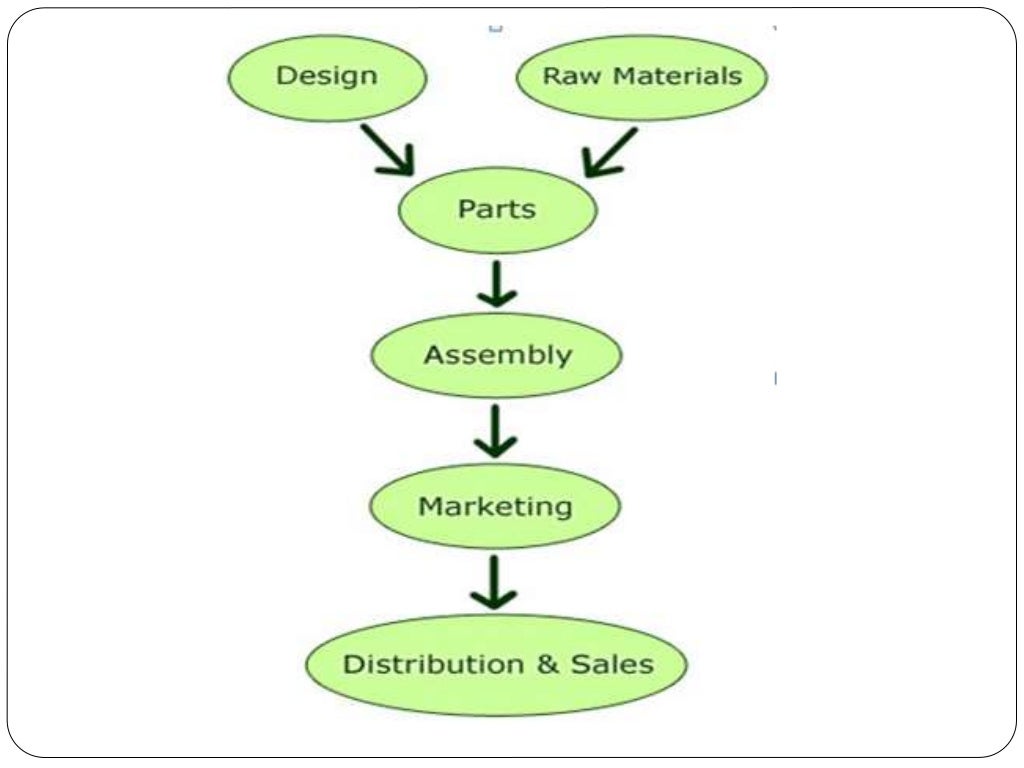 Operations management synthesis 06 image