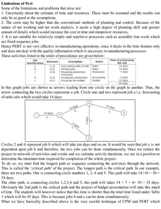 Limitations of Pert
Some of the limitations and problems that arise are:
1. Uncertainly about the estimate of time and resources. These must be assumed and the results can
only be as good as the assumptions.
2. The costs may be higher than the conventional methods of planning and control. Because of the
nature of net working and net work analysis, it needs a high degree of planning skill and greater
amount of details which would increase the cost in time and manpower resources,
3. It is not suitable for relatively simple and repetitive processes such as assembly line work which
are fixed-sequence jobs.
Hence PERT is not very effective in manufacturing operations, since it deals in the time domain only
and does not deal with the quality information which is necessary in manufacturing processes.
These activities listed in the order of precedence are given below:
In this graph jobs are shown as arrows leading from one circle on the graph to another. Thus, the
arrow connecting the two circles represents a job. Circle one and two represent job a i.e. forecasting
of units sale which would take 14 days.
Circles 2 and 4 represent job b which will take ten days and so on. It would be seen that job c is not
dependent upon job b and therefore, the two jobs can be done simultaneously. Once we reduce the
project to network of activities and events and we estimate activity durations, we are in a position to
determine the minimum time required for completion of the whole project.
To do so, we must find the longest path or sequence connecting the activities through the network.
This is called the ‘critical path’ of the project. The longest path is the critical path. In our example,
there are two paths. One is connecting circle numbers 1, 2, 4 and 5. This path will take 14+10 + 10 =
34 days.
The other path, is connecting circles 1,2,3,4 and 5, this path will takes 14 + 7 + 4+ 10 = 35 days.
Obviously the 2nd path is the critical path and the project of budget presentation will take this much
of time. The students will however notice that this time is shorter than the total time listed under Table
1 which will be 45 days. This is because jobs b and c can be done simultaneously.
What we have basically described above is the very careful technique of CPM and PERT which
 