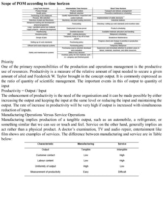 Scope of POM according to time horizon
Priority
One of the primary responsibilities of the production and operations management is the productive
use of resources. Productivity is a measure of the relative amount of input needed to secure a given
amount of ailed and Feederick W. Taylor brought in the concept output. It is commonly expressed as
the ratio of quantity of scientific management. The important events in this of output to quantity of
input
Productivity = Output / Input
The enhancement of productivity is the need of the organisation and it can be made possible by either
increasing the output and keeping the input at the same level or reducing the input and maintaining the
output. The rate of increase in productivity will be very high if output is increased with simultaneous
reduction of inputs.
Manufacturing Operations Versus Service Operations
Manufacturing implies production of a tangible output, such as an automobile, a refrigerator, or
something similar that we can see or touch and feel. Service on the other hand, generally implies an
act rather than a physical product. A doctor’s examination, TV and audio repair, entertainment like
film shows are examples of services. The difference between manufacturing and service are in Table
below:
 