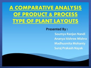 A COMPARATIVE ANALYSIS
OF PRODUCT & PROCESS
TYPE OF PLANT LAYOUTS
Presented By :
Soumya Ranjan Nandi
Ananya Itishree Mishra
Madhusmita Mohanty
Suraj Prakash Nayak
 