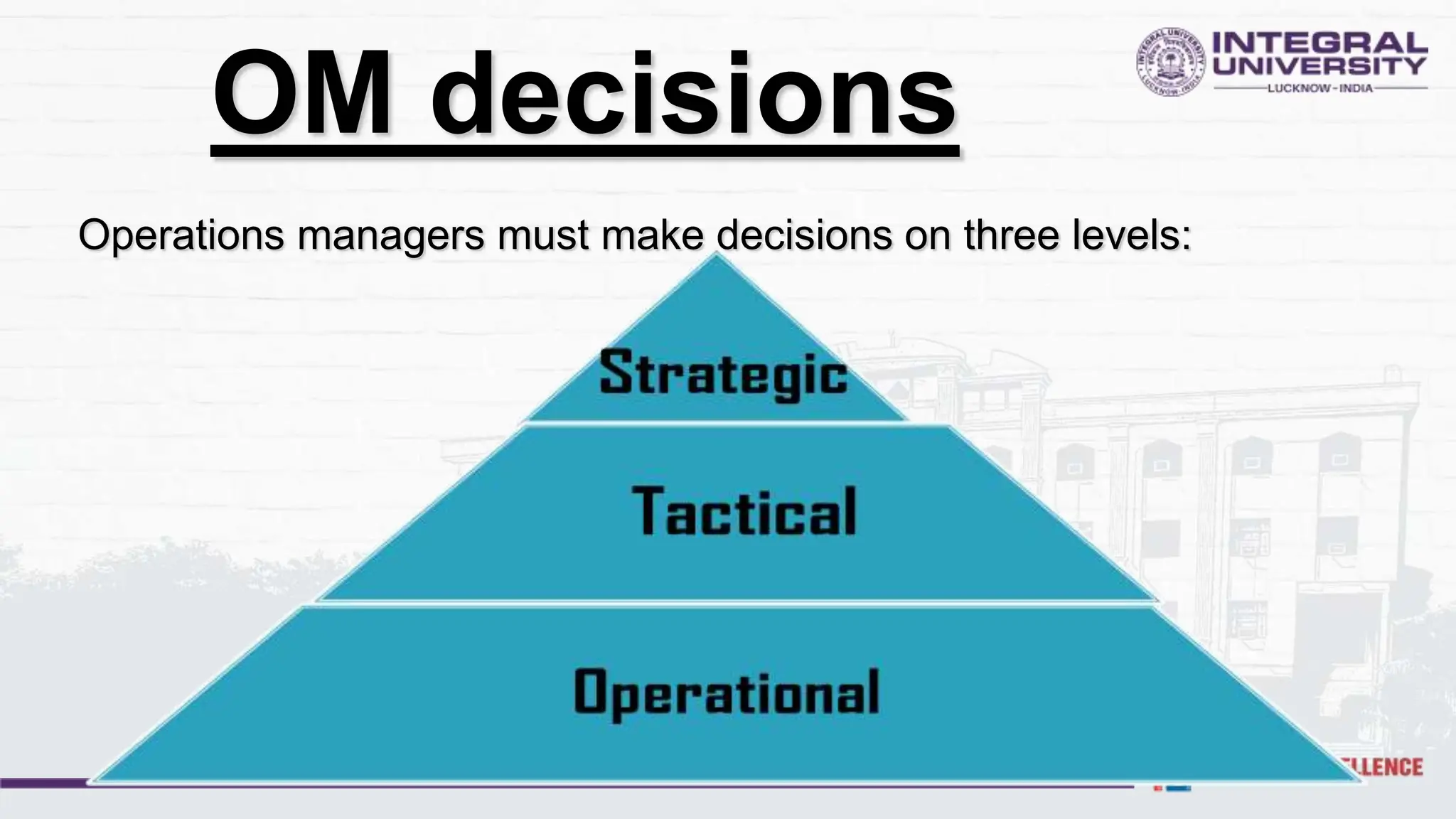 OM decisions
Operations managers must make decisions on three levels:
 
