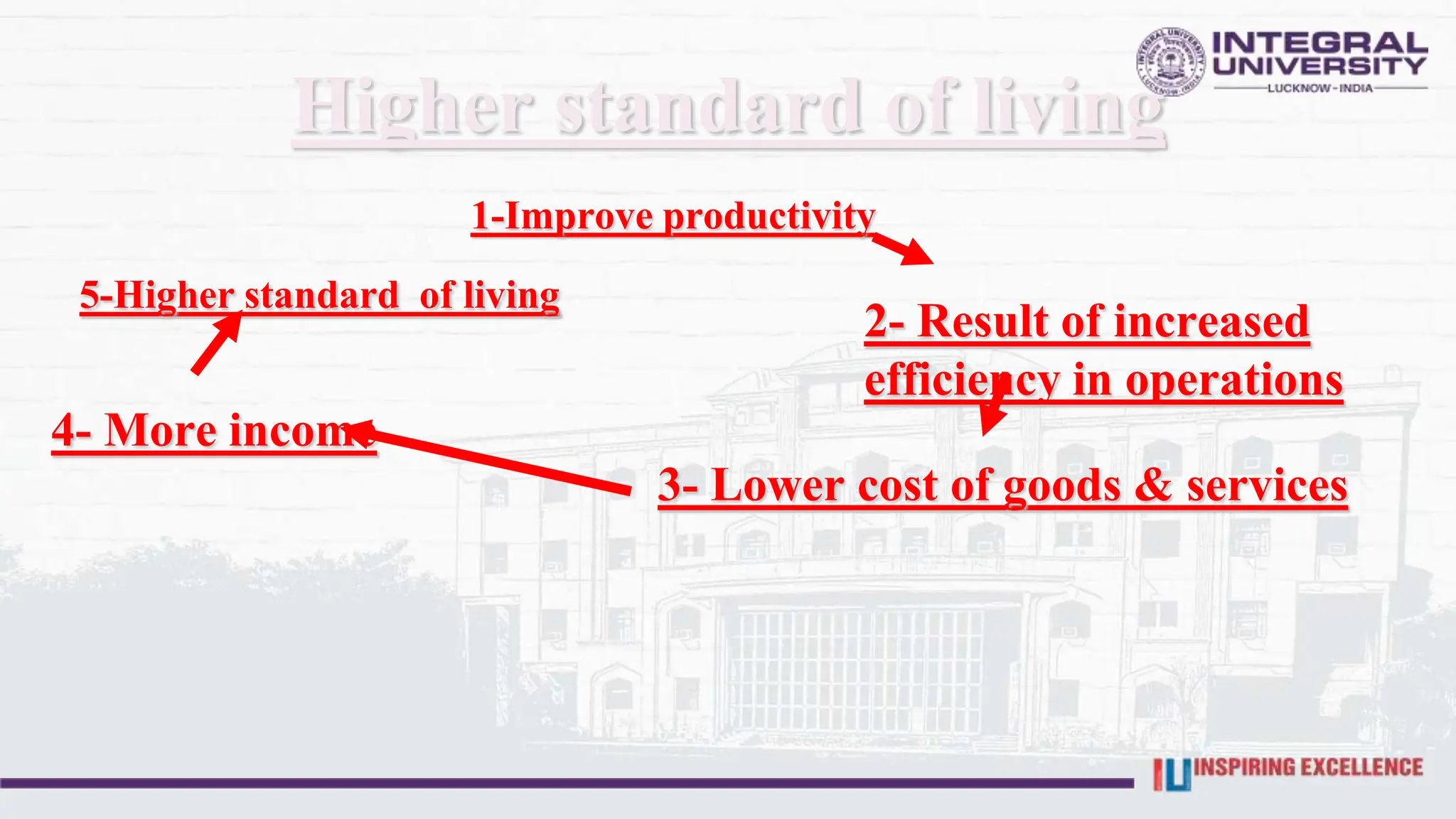 1-Improve productivity
3- Lower cost of goods & services
5-Higher standard of living
Higher standard of living
2- Result of increased
efficiency in operations
4- More income
 