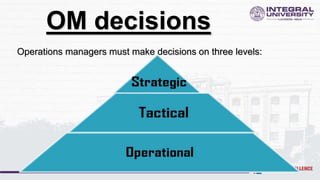 OM decisions
Operations managers must make decisions on three levels:
 