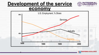 1850
Services
Industry
Farming
80%
40%
0
U.S. Employment, % Share
Development of the service
economy
1950
1900 2000
 