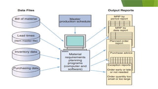 Production and operations management (POM) | PPTX