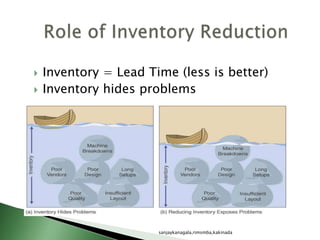  Inventory = Lead Time (less is better)
 Inventory hides problems
sanjaykanagala,rimsmba,kakinada
 