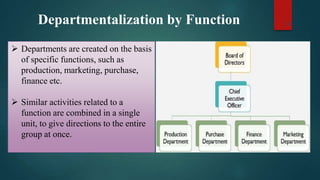 Organizational Structure | PPTX