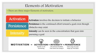 Elements of Motivation
◦ There are three major Elements of motivation:
Activation involves the decision to initiate a behavior
Activation
Persistence is the continued effort toward a goal even though
obstacles may exist.
Persistence
Intensity can be seen in the concentration that goes into
pursuing a goal
Intensity
 