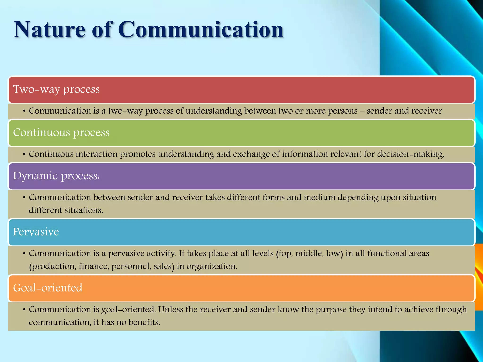 Communication | PPTX