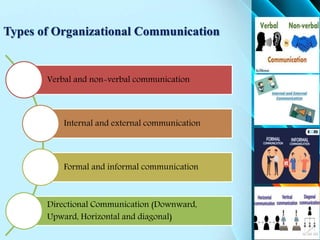 Communication | PPTX
