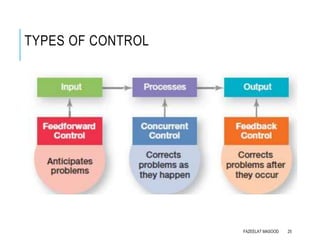 POM-Lecture15-Controlling-20022023-122045pm.pptx
