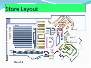 operations management -LESSON-4-LAYOUT-STRATEGIES.ppt