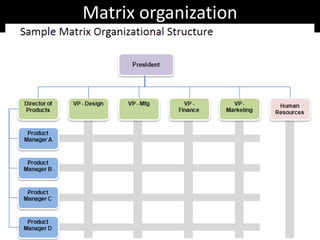 Pom organizing | PPTX