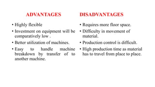 ADVANTAGES
• Highly flexible
• Investment on equipment will be
comparatively low .
• Better utilization of machines.
• Easy to handle machine
breakdown by transfer of to
another machine.
DISADVANTAGES
• Requires more floor space.
• Difficulty in movement of
material.
• Production control is difficult.
• High production time as material
has to travel from place to place.
 