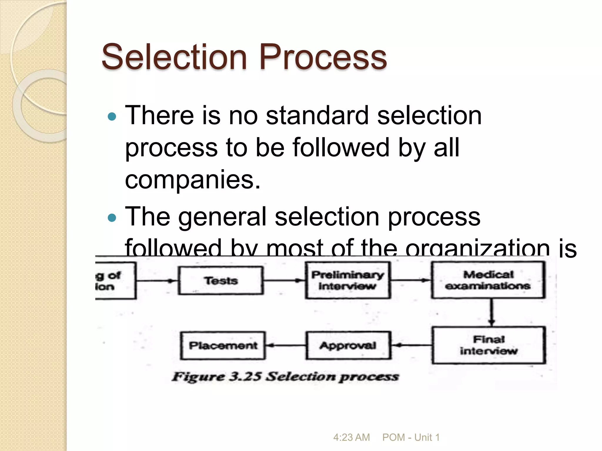 Selection Process
 There is no standard selection
process to be followed by all
companies.
 The general selection process
followed by most of the organization is
follows:
4:23 AM POM - Unit 1
 