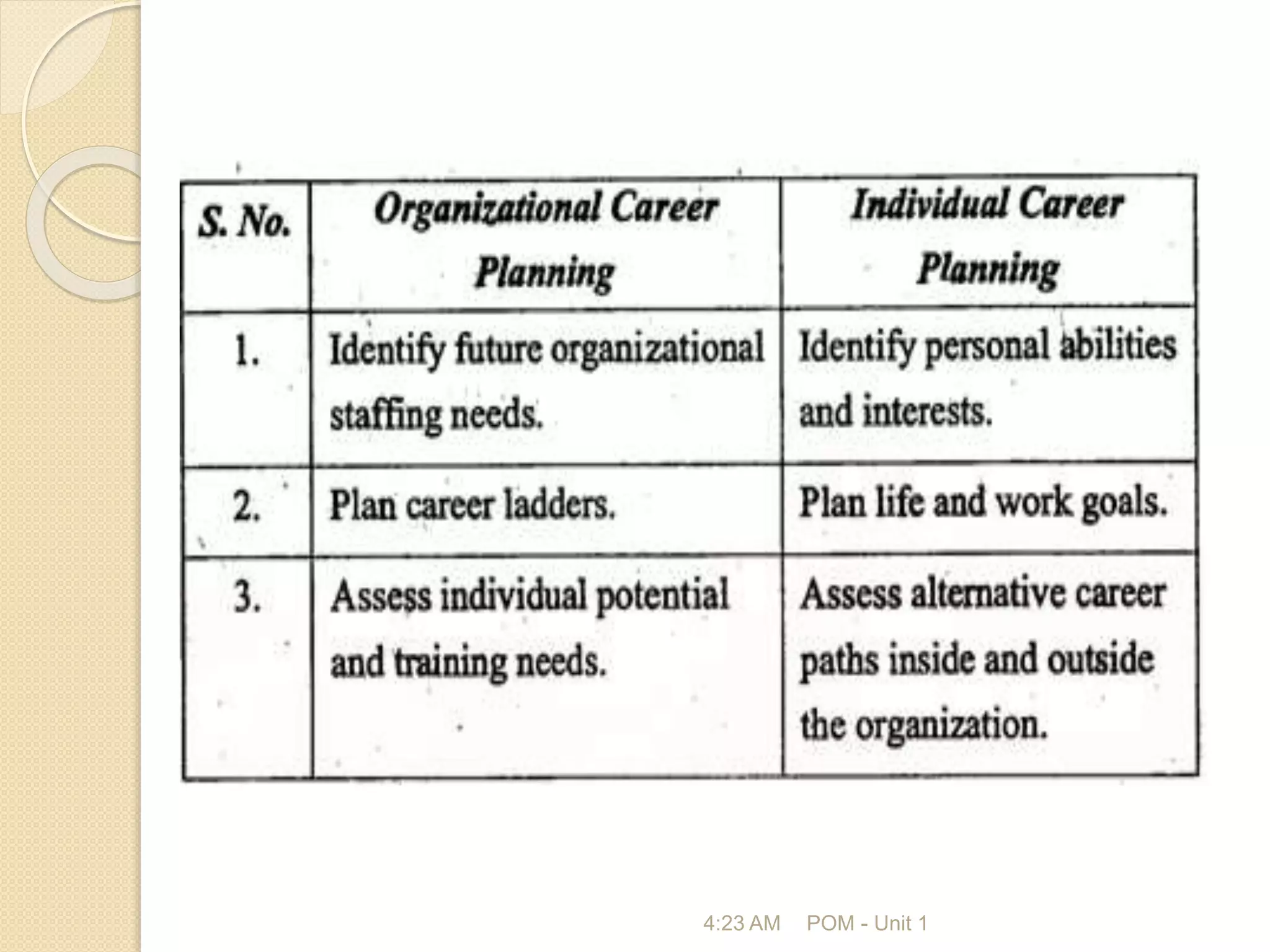 4:23 AM POM - Unit 1
 