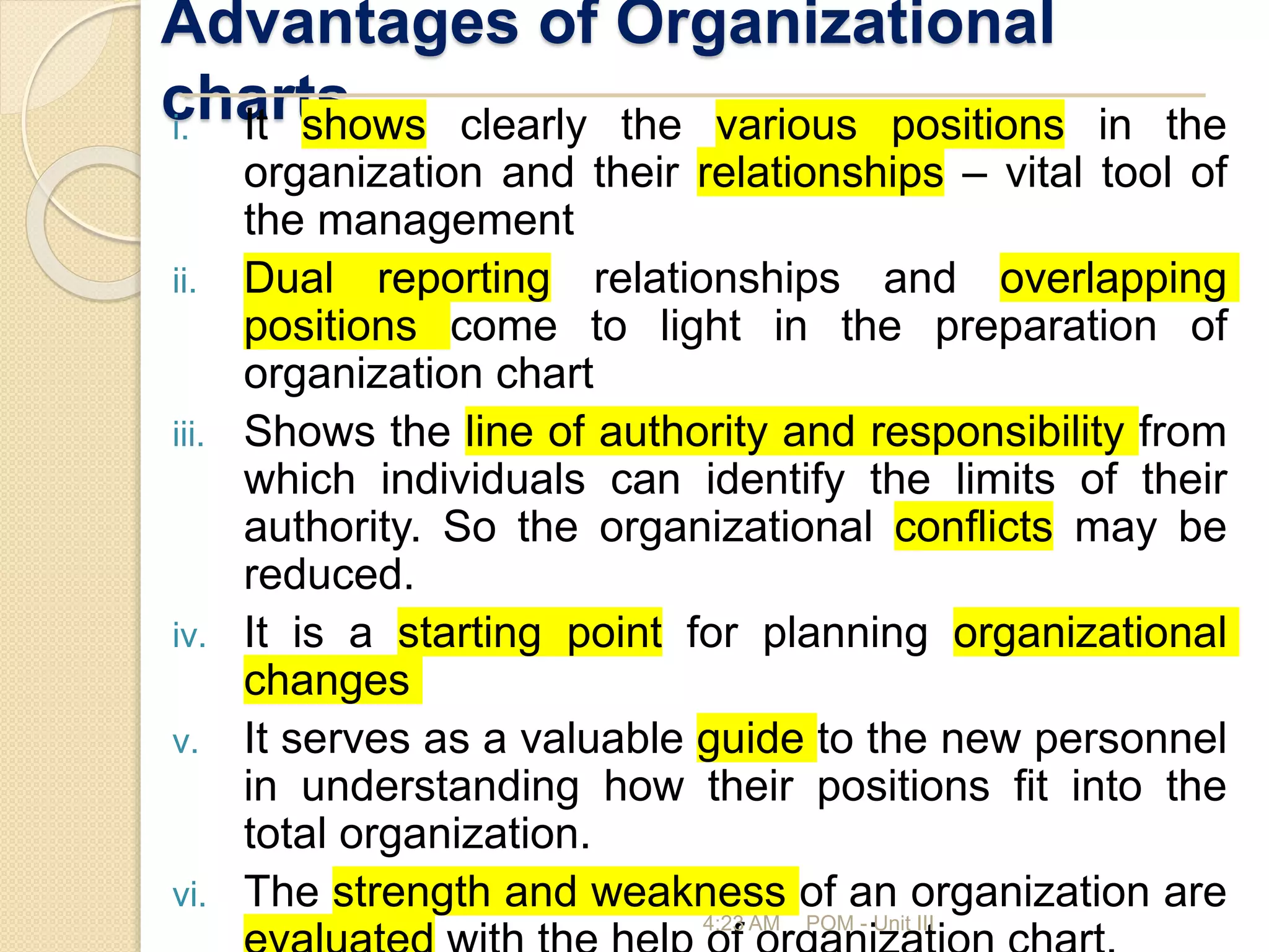 Advantages of Organizational
charts
i. It shows clearly the various positions in the
organization and their relationships – vital tool of
the management
ii. Dual reporting relationships and overlapping
positions come to light in the preparation of
organization chart
iii. Shows the line of authority and responsibility from
which individuals can identify the limits of their
authority. So the organizational conflicts may be
reduced.
iv. It is a starting point for planning organizational
changes
v. It serves as a valuable guide to the new personnel
in understanding how their positions fit into the
total organization.
vi. The strength and weakness of an organization are
4:23 AM POM - Unit III
 