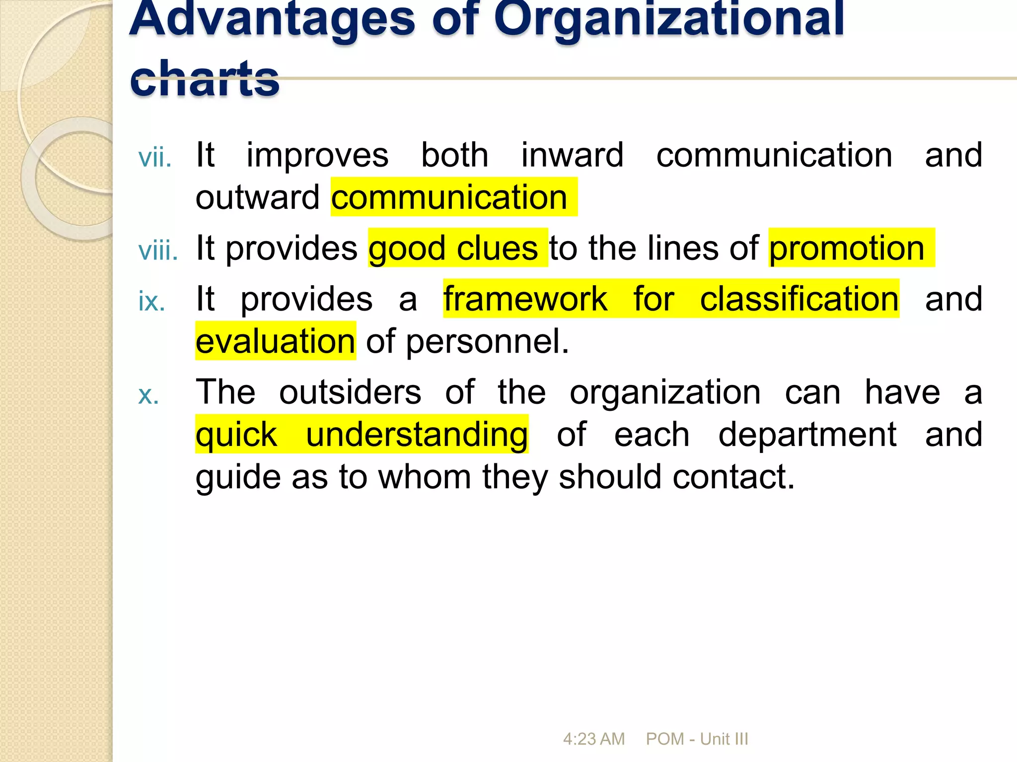Advantages of Organizational
charts
vii. It improves both inward communication and
outward communication
viii. It provides good clues to the lines of promotion
ix. It provides a framework for classification and
evaluation of personnel.
x. The outsiders of the organization can have a
quick understanding of each department and
guide as to whom they should contact.
4:23 AM POM - Unit III
 