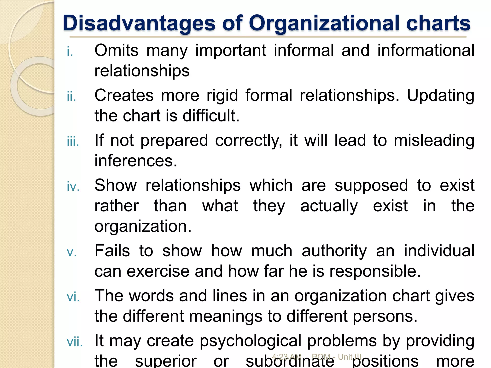 Disadvantages of Organizational charts
i. Omits many important informal and informational
relationships
ii. Creates more rigid formal relationships. Updating
the chart is difficult.
iii. If not prepared correctly, it will lead to misleading
inferences.
iv. Show relationships which are supposed to exist
rather than what they actually exist in the
organization.
v. Fails to show how much authority an individual
can exercise and how far he is responsible.
vi. The words and lines in an organization chart gives
the different meanings to different persons.
vii. It may create psychological problems by providing
the superior or subordinate positions more
4:23 AM POM - Unit III
 