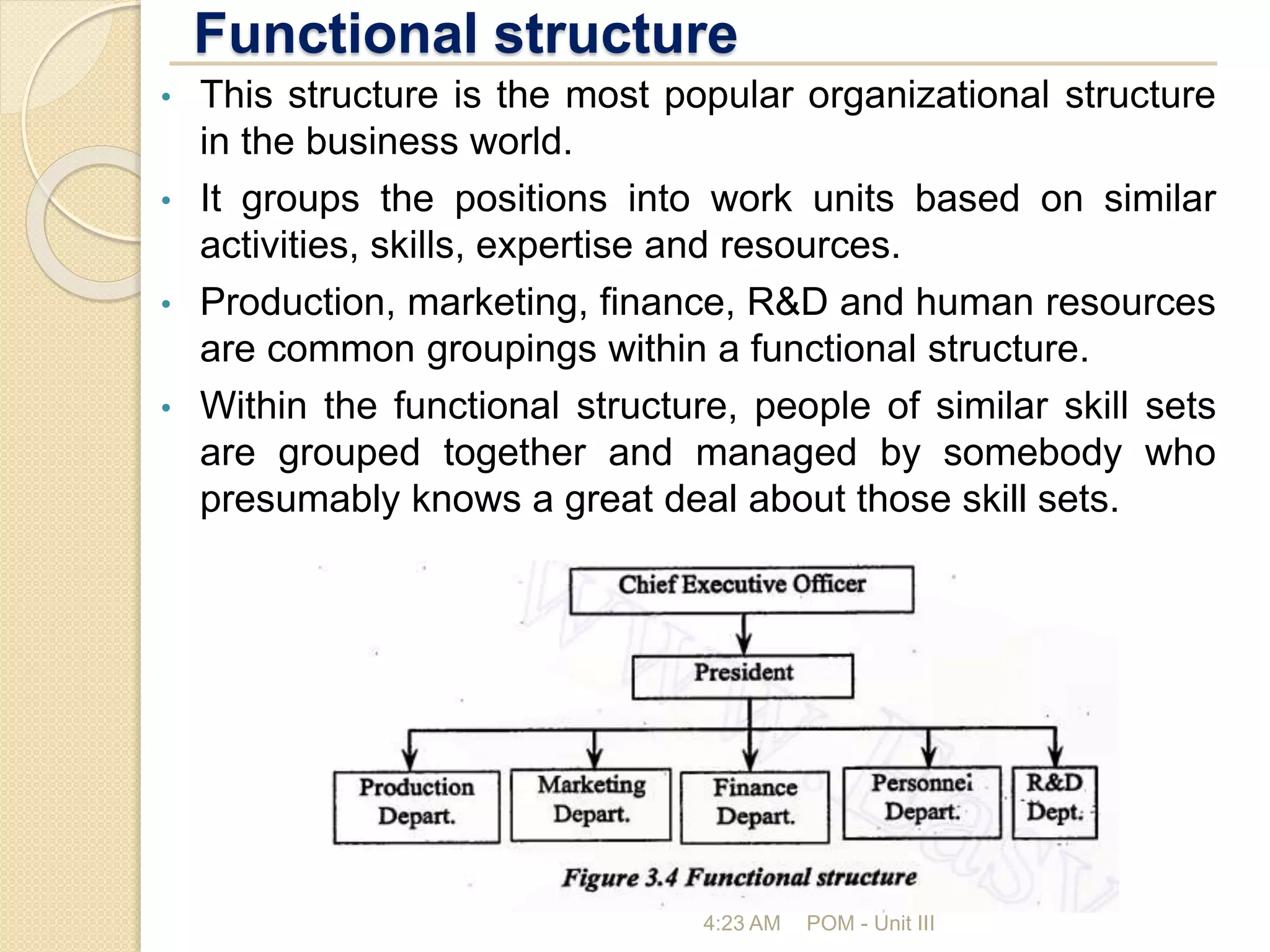 Functional structure
4:23 AM POM - Unit III
• This structure is the most popular organizational structure
in the business world.
• It groups the positions into work units based on similar
activities, skills, expertise and resources.
• Production, marketing, finance, R&D and human resources
are common groupings within a functional structure.
• Within the functional structure, people of similar skill sets
are grouped together and managed by somebody who
presumably knows a great deal about those skill sets.
 